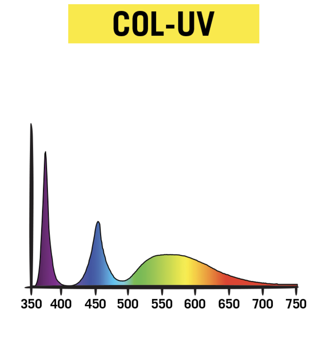 Secret Jardin Cosmorrow Ultraviolett LED 20W 1.6