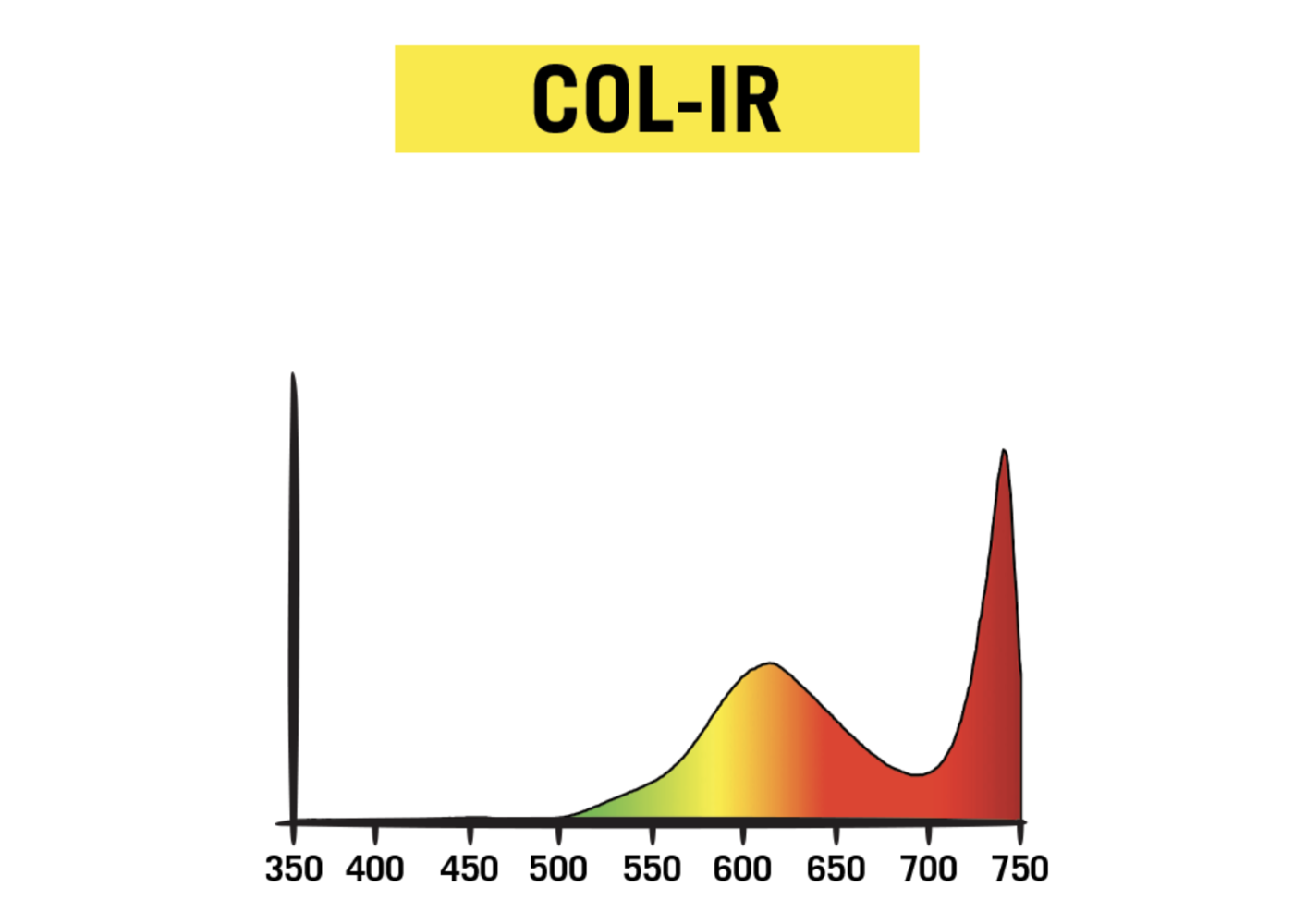 Secret Jardin Cosmorrow LED 40W 24V L90cm INFRARED
