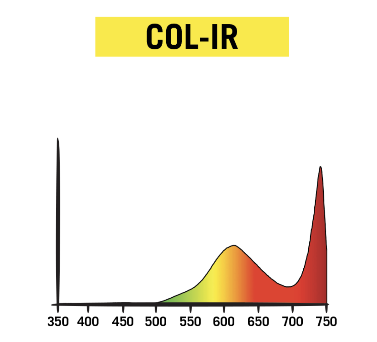 Secret Jardin Cosmorrow LED 40W 24V L90cm INFRARED
