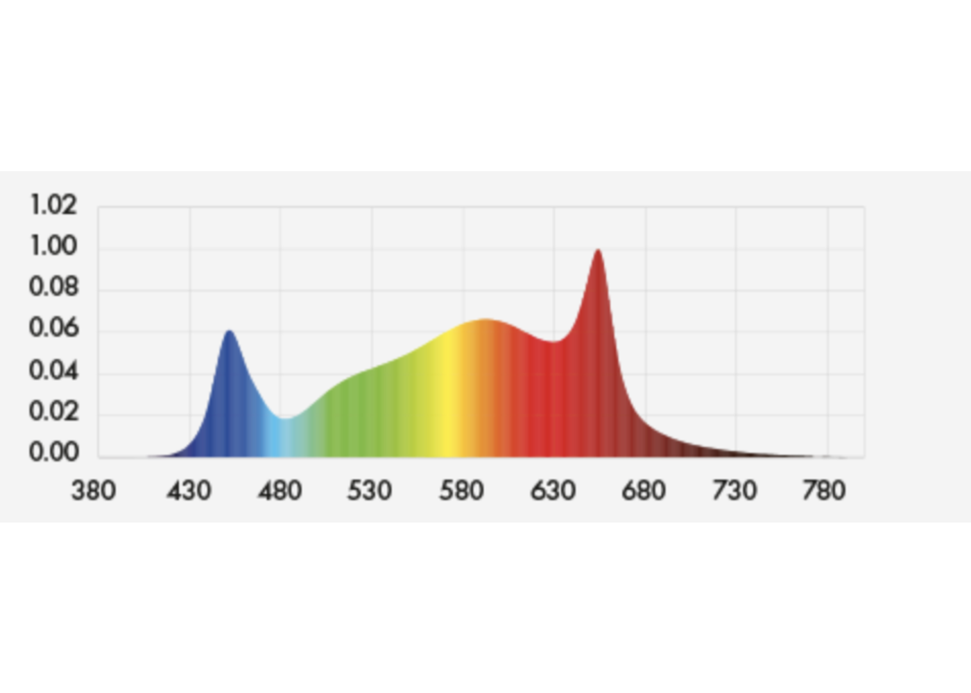 Dimlux DIMLUX XPLORE SERIES LED 730W