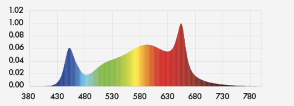 Dimlux DIMLUX XPLORE SERIES LED 730W 2.7