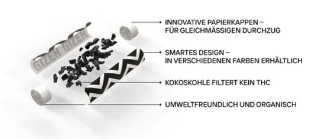 GIZEH GIZEH ProCell Active Filter Prism 6mm (50 Stk.)