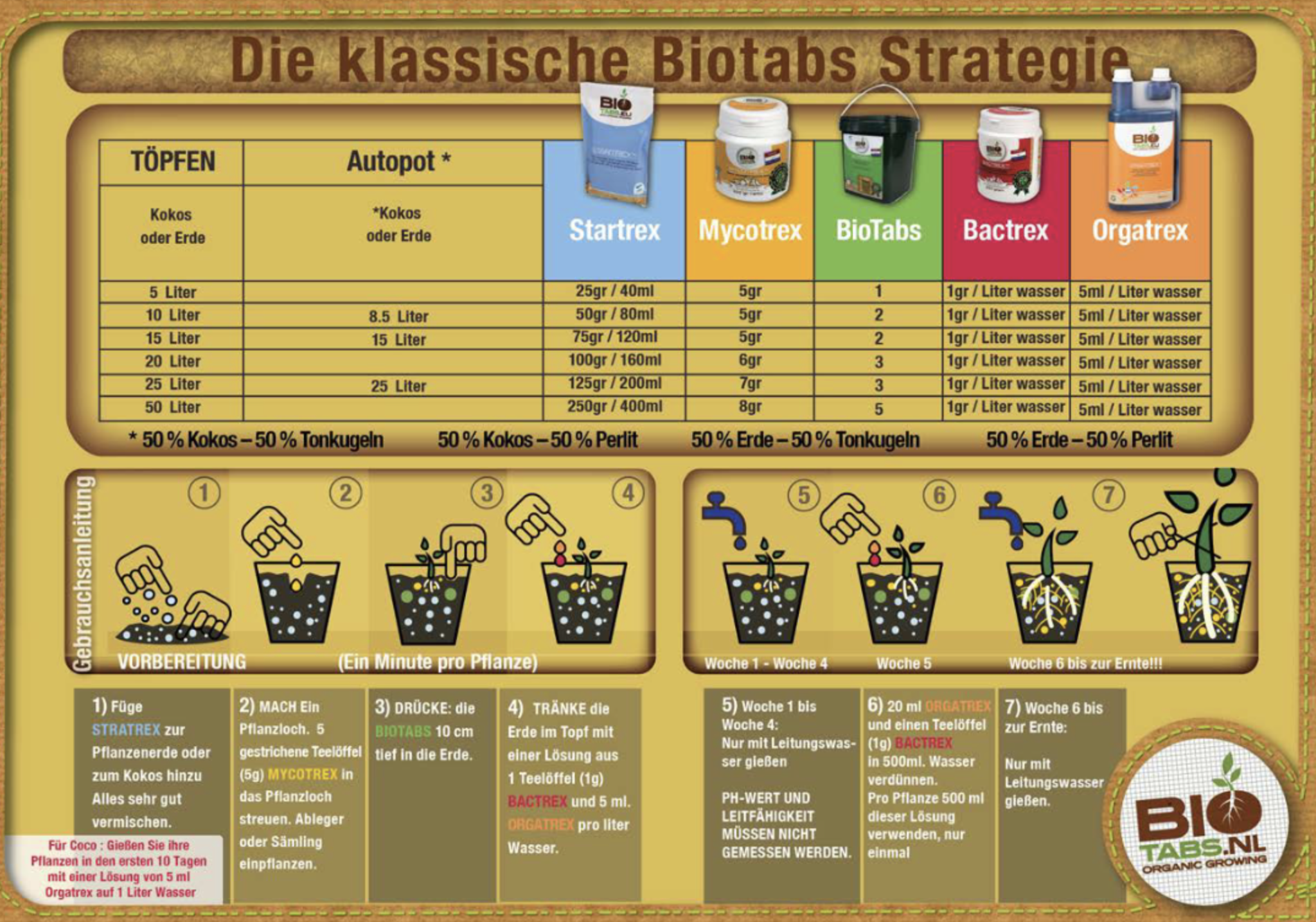 BioTabs BioTabs Startrex 1.5kg