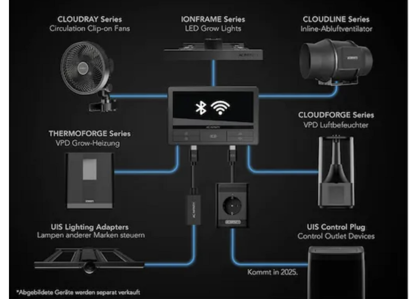 AC Infinity AC Infinity Cloudline PRO T6, leises Inline-Lüftersystem mit Temperatur- und Feuchtigkeitssteuerung, 150 mm