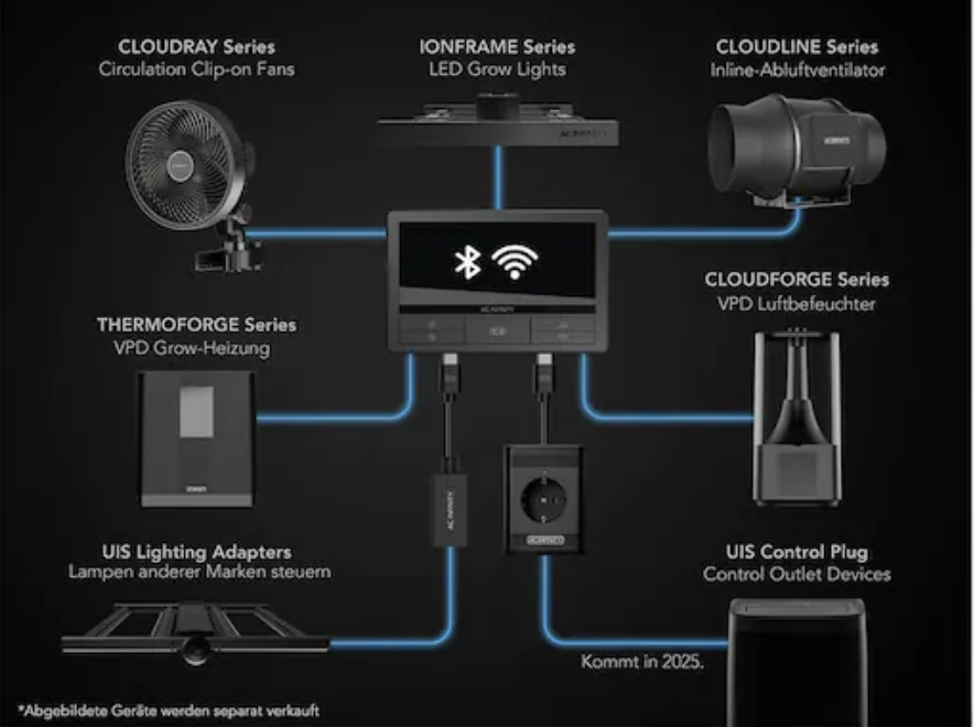 AC Infinity AC Infinity Cloudline PRO T6, leises Inline-Lüftersystem mit Temperatur- und Feuchtigkeitssteuerung, 150 mm