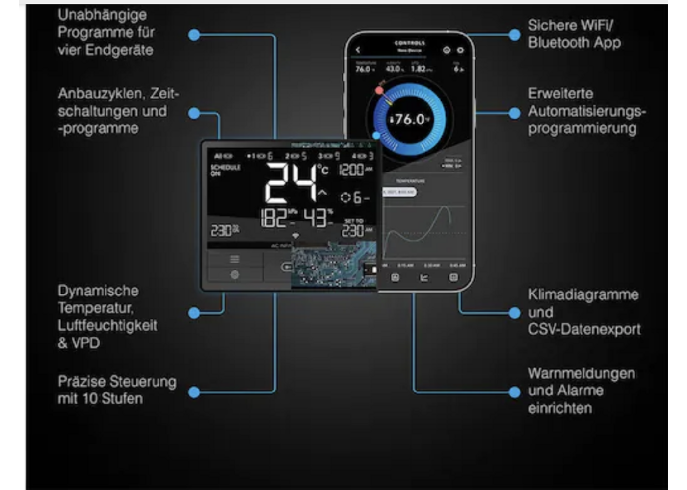 AC Infinity AC Infinity Cloudline PRO T6, leises Inline-Lüftersystem mit Temperatur- und Feuchtigkeitssteuerung, 150 mm