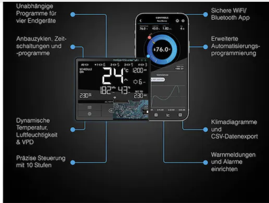 AC Infinity AC Infinity Cloudline PRO T6, leises Inline-Lüftersystem mit Temperatur- und Feuchtigkeitssteuerung, 150 mm