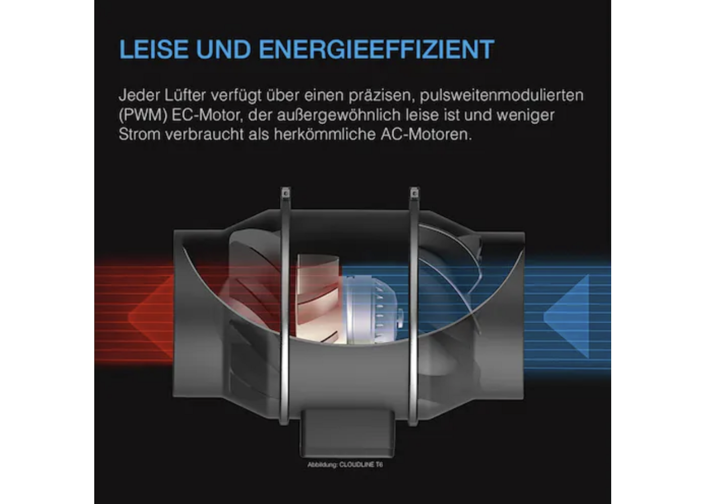 AC Infinity AC Infinity Cloudline PRO T6, leises Inline-Lüftersystem mit Temperatur- und Feuchtigkeitssteuerung, 150 mm