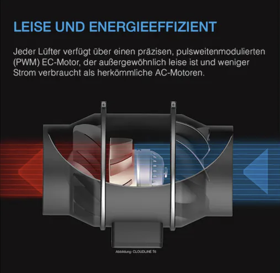 AC Infinity AC Infinity Cloudline PRO T6, leises Inline-Lüftersystem mit Temperatur- und Feuchtigkeitssteuerung, 150 mm