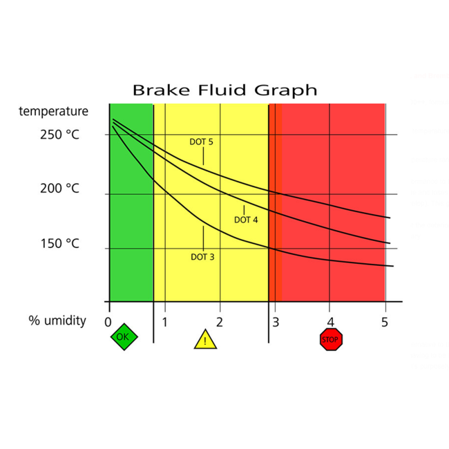 Brembo LCF600 Plus Remvloeistof 500ML DOT4