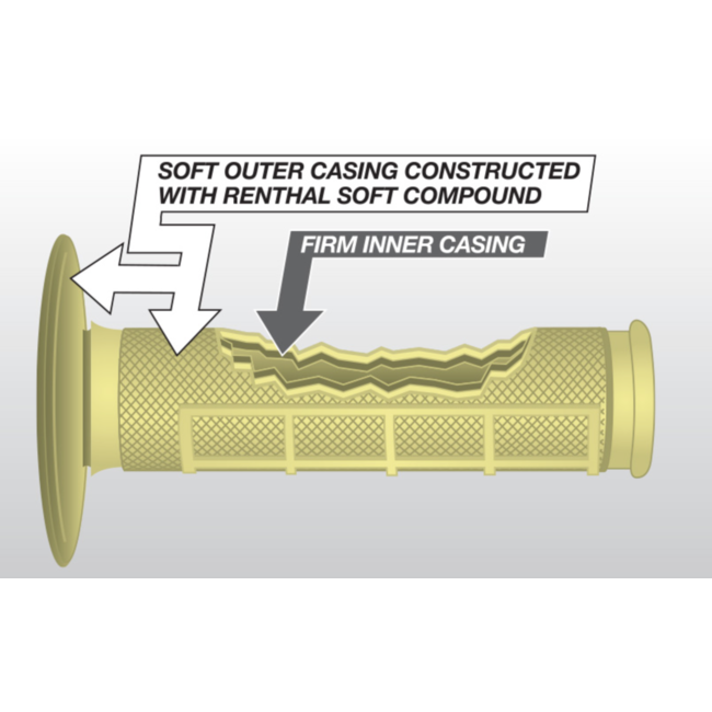 Renthal Renthal Grips Road Dual Compound Series