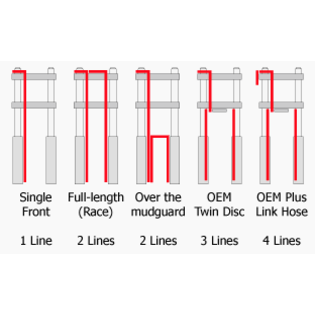 HEL Performance Steel Braided Brake Lines