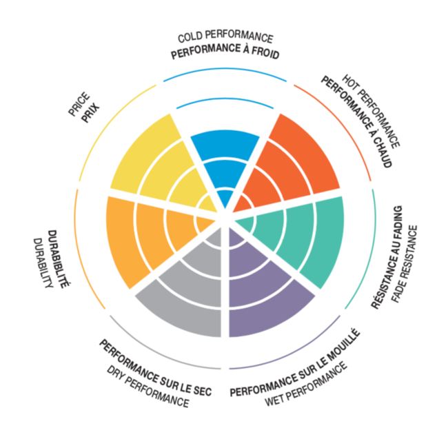 SBS Dual Sinter Brake Pads (DS-1 / 2 )