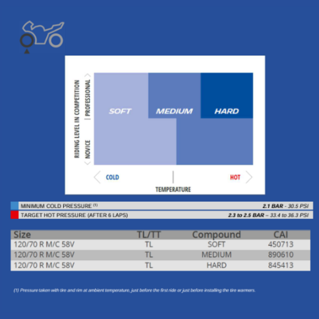 Michelin Power Performance Slick Rear 190/60 17