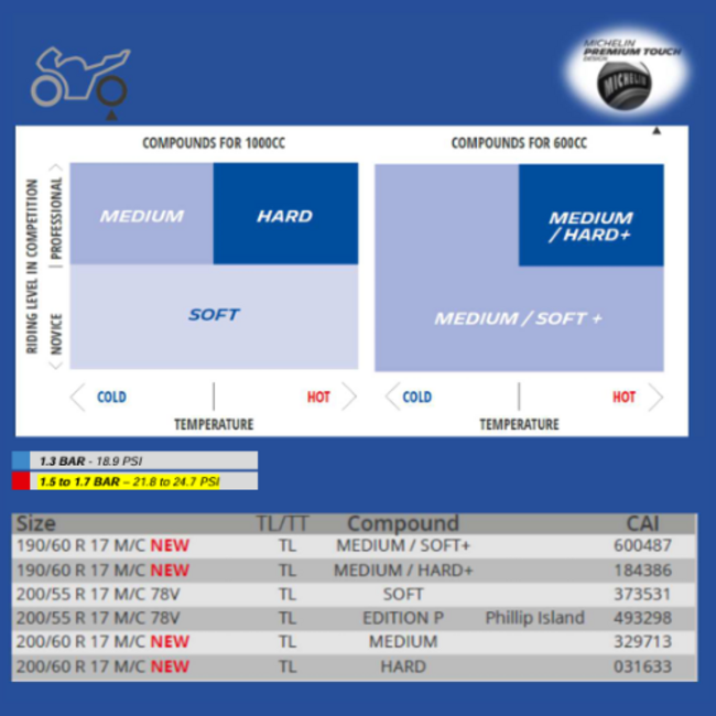 Michelin Power Performance Slick  120/70 17