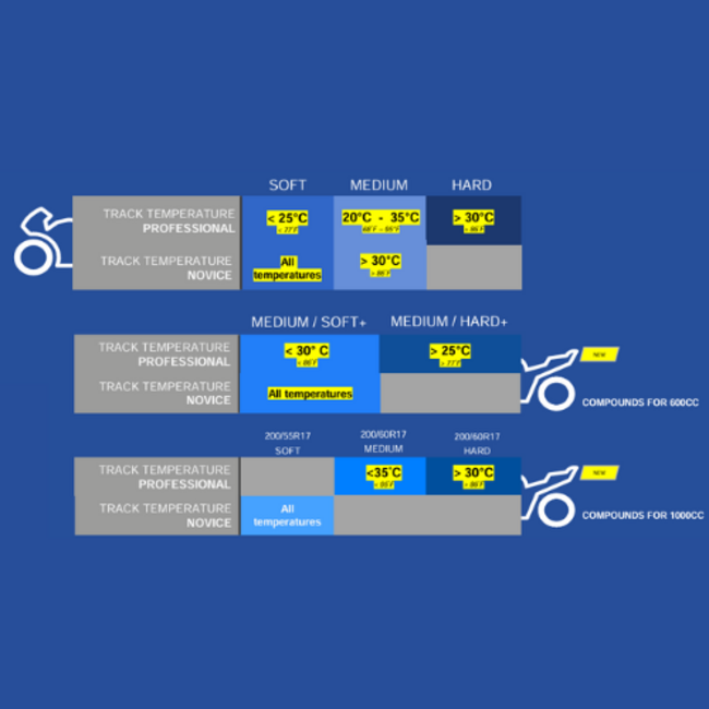 Michelin Power Performance Slick  120/70 17