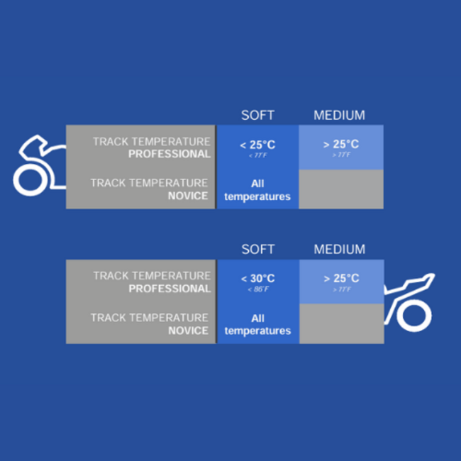 Michelin Power Cup 2 Rear