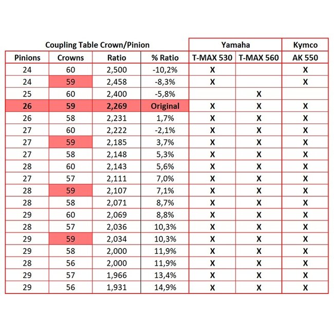 Jetprime Jetprime Rear sprocket for Yamaha T-MAX 530 2017/2019 58 teeth
