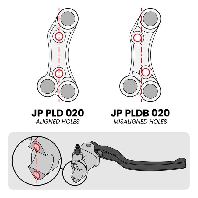 Jetprime Jetprime Right Street Handlebar Switch for Ducati Panigale V4 (Misaligned holes)