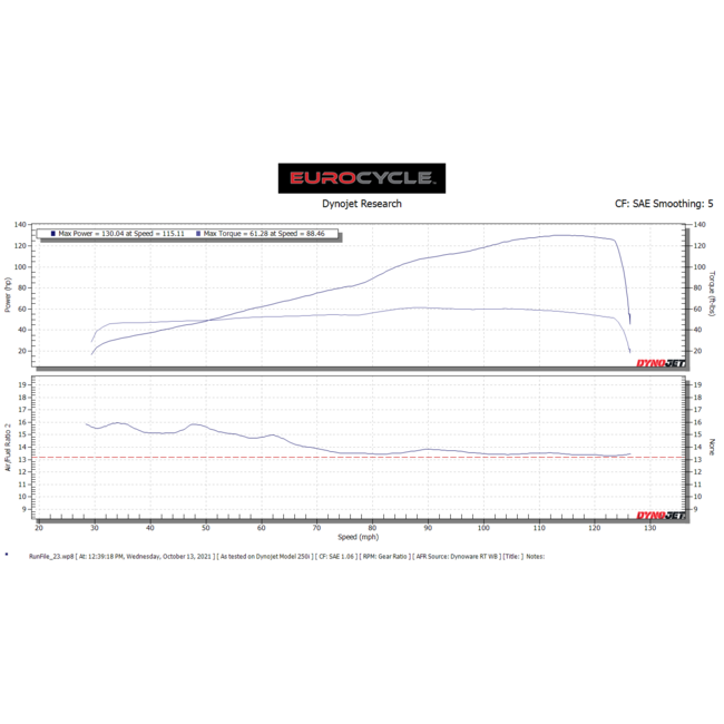 BT moto Triumph Moto2 / 765 Street Triple And Daytona Stage 1+ Performance Calibration With Handheld Tuner (17-23)