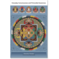 Snow Lion Publications Everyday Consciousness and Primordial Awareness, by Khenchen Thrangu