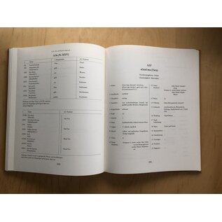 Otto Harrassowitz Wiesbaden Ikonographie und Symbolik des tibetischen Buddhismus, Teil A1+A2, von Loden Sherab Dagyab