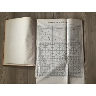 International Academy of Indian Culture The Esoteric Iconography of Japanese Mandalas, by Lokesh Chandra