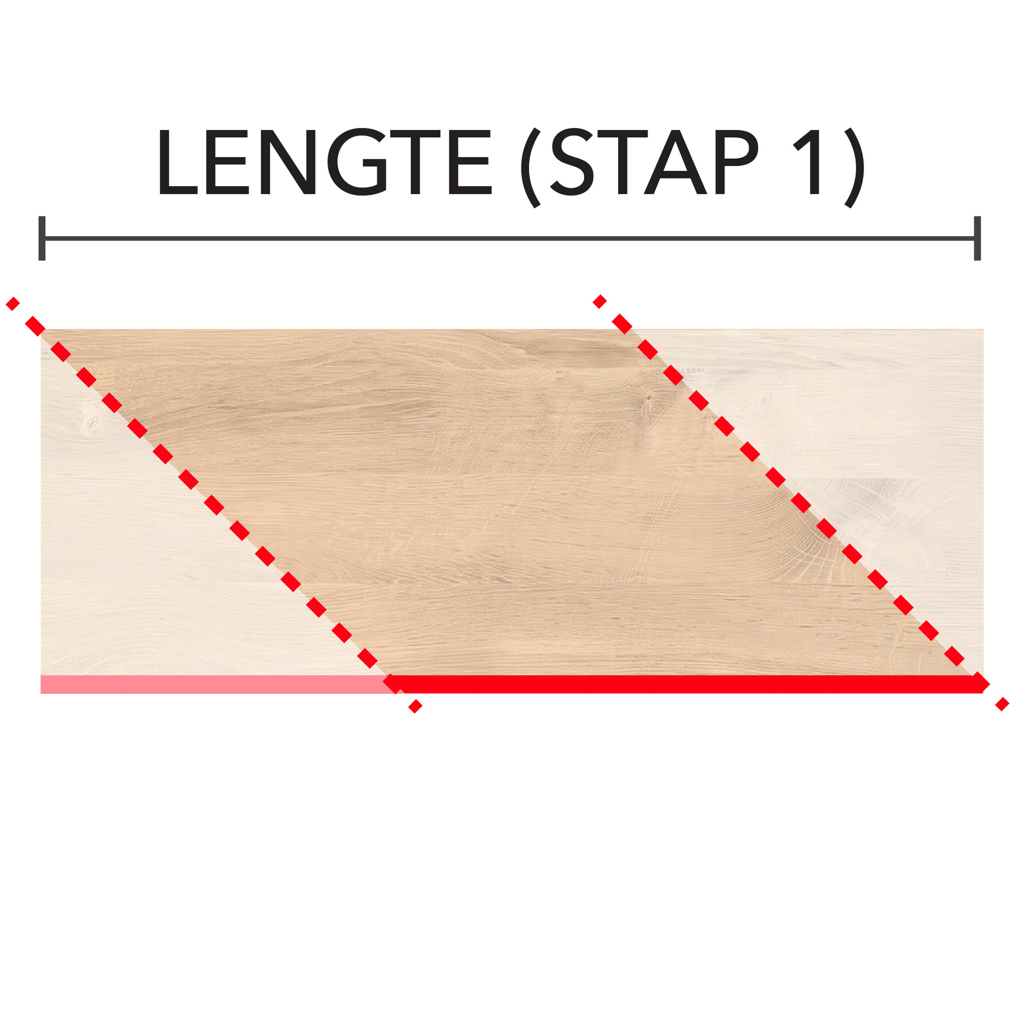Verstek links buiten + rechts binnen