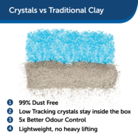 PetSafe® ScoopFree® Replacement Blue Crystal Litter Tray (3-Pack) PetSafe® PetSafe® ScoopFree® Replacement Blue Crystal Litter Tray (3-Pack)