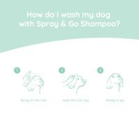 Greenfields Greenfields Droogshampoo voor Honden - Spray & Go Shampoo 250 ml