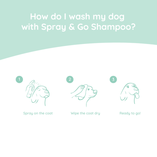 Greenfields Dog Spray & Go Shampoo 250ml