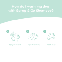 Greenfields Puppy Care Set 2x250ml Greenfields Greenfields Puppy Care Set 2x250ml