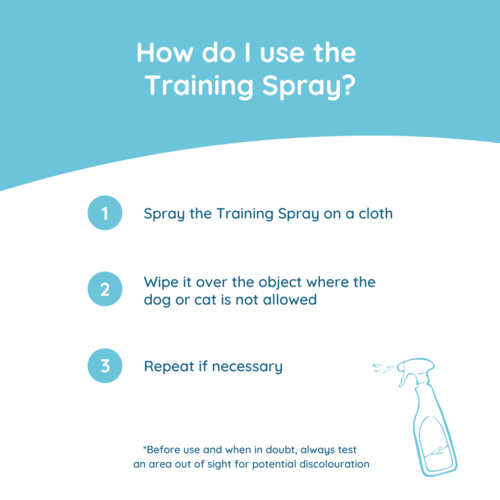 Greenfields Training Spray 400 ml