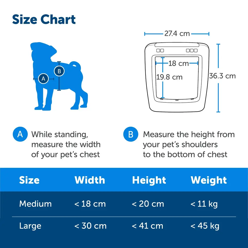https://cdn.webshopapp.com/shops/275040/files/443059639/1280x1000x3/petsafe-petsafe-smartdoor-connected-pet-door.jpg