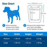 PetSafe SmartDoor Connected Pet Door