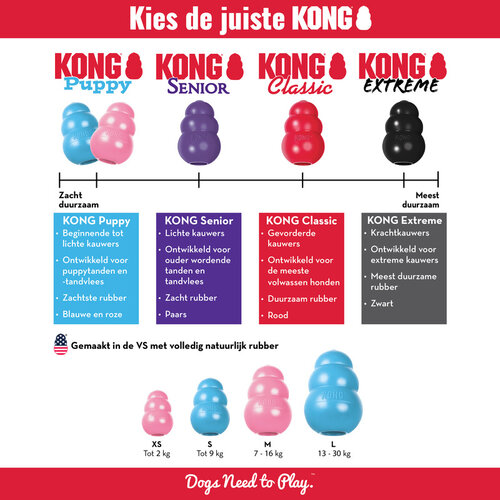 Kong Classic Kong Red