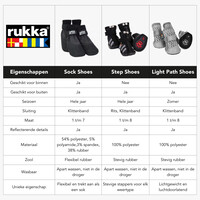 Rukka Light Path Shoes - Grijs - Maat 1 t/m 8