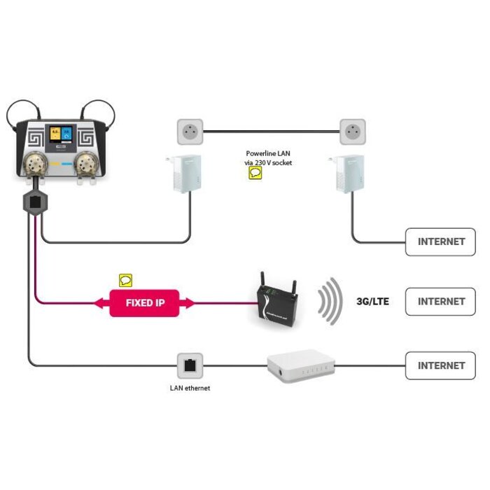 Watersens NET versie