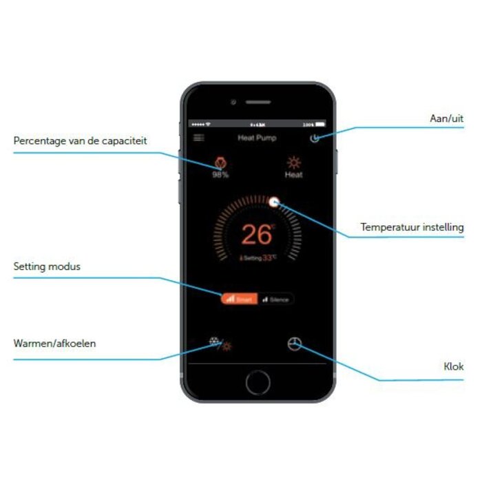 PPG Zwembad warmtepomp PPG Inverter Plus IPHR55 (21 kW) + WIFI, voor bad van ca. 55m3