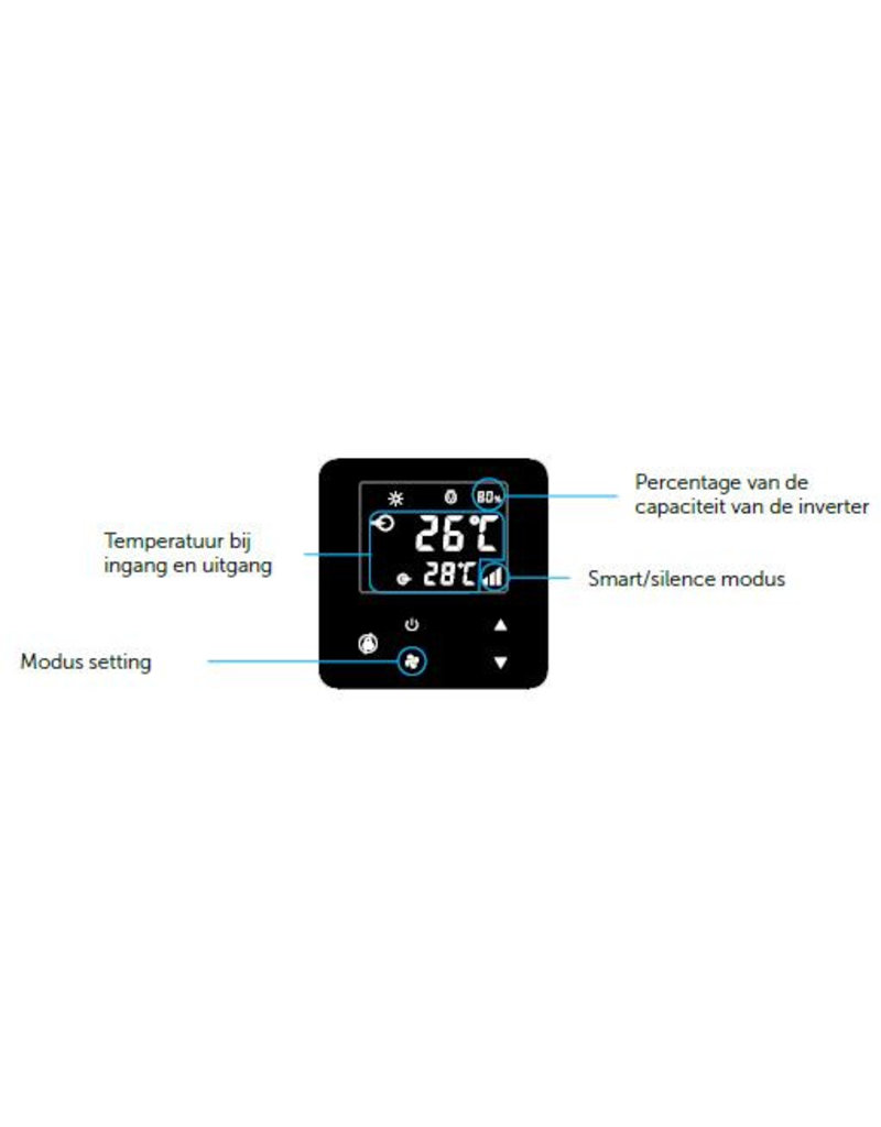 PPG WIFI module voor PPG Inverter Plus