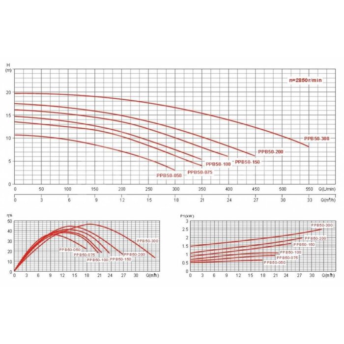 Blue poolcovers Blue zwembadpomp, extra stil, type 050, 18 m3/h