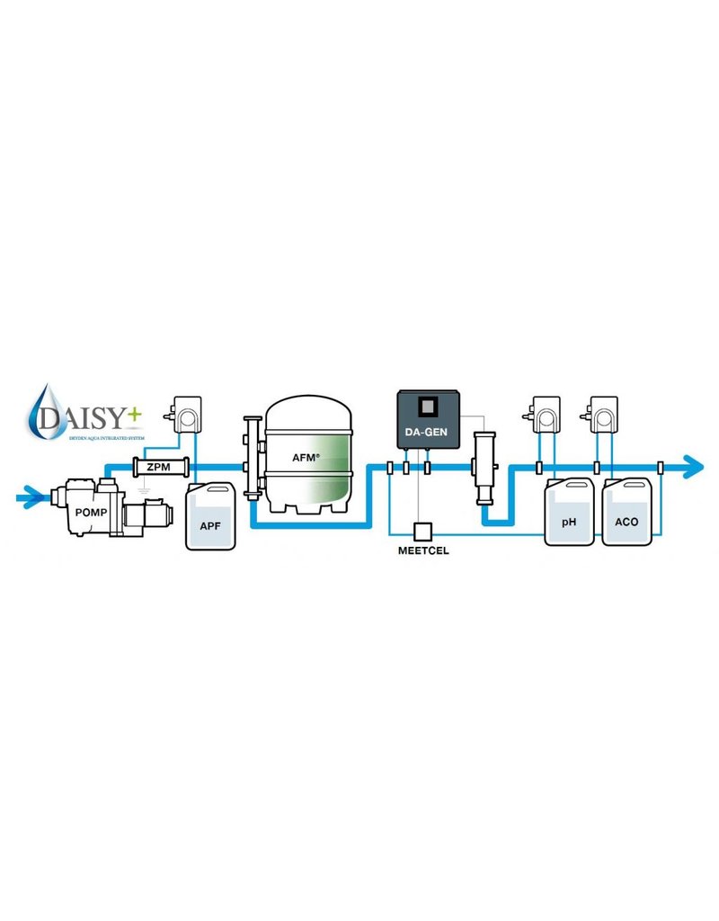 Daisy+ Dryden Aqua Daisy+  DA-GEN generator 45m3 Redox : zwemmen in Drinkwater!