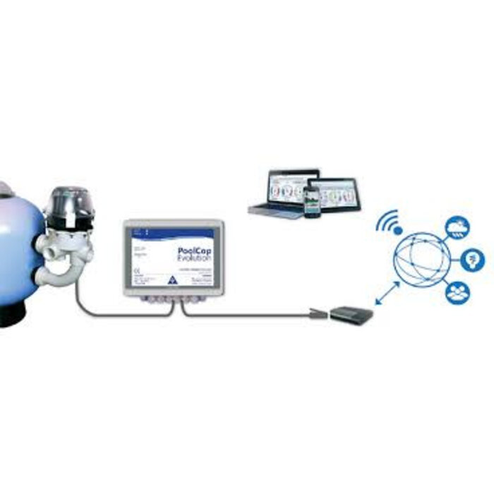 PoolCop PoolCop Evolution met WEB module en temperatuursensor, PRIJS OP AANVRAAG!