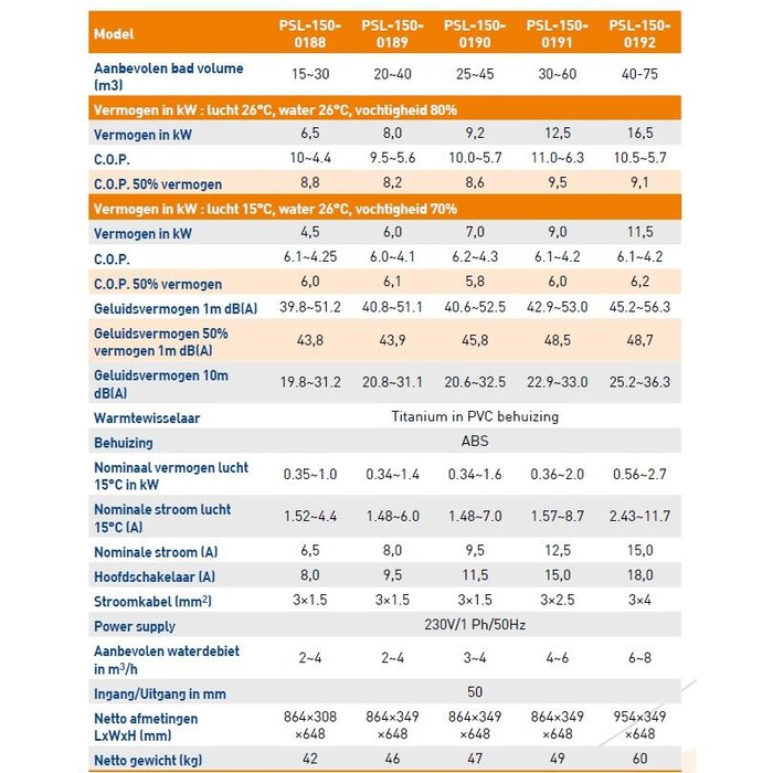 Poolstyle Poolstyle Step Inverter 8 kW zwembad warmtepomp R32