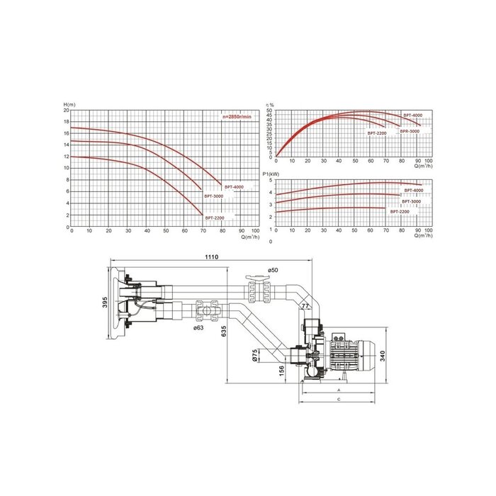 Jetstream BPT-2200 55m3/u (230V)