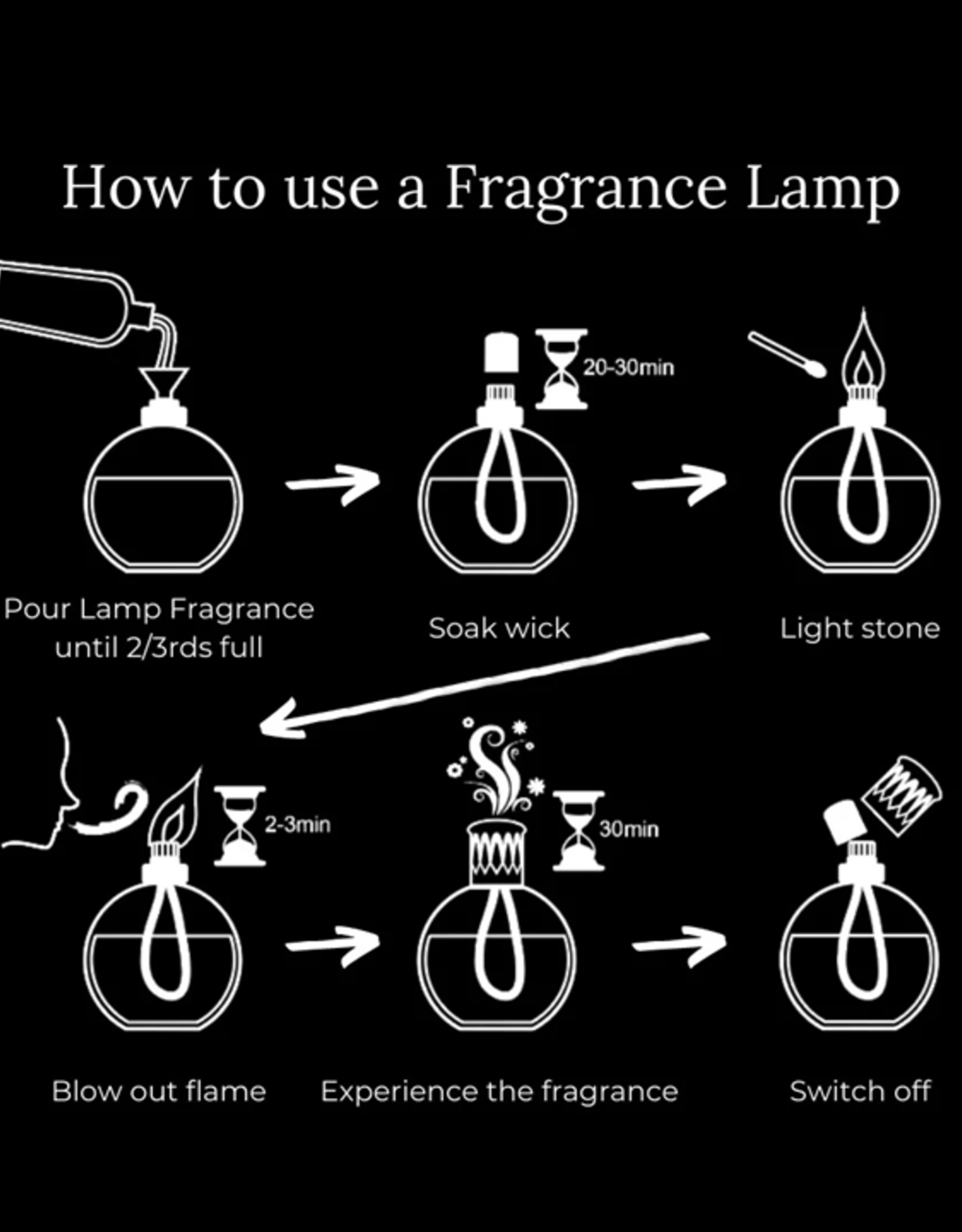 Ashleigh & Burwood Geurlamp "Dragon's Eye" + Olie - Ashleigh & Burwood