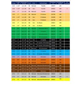 BD Microlance BD  – intramusculaire naalden – doos van 100 stuks