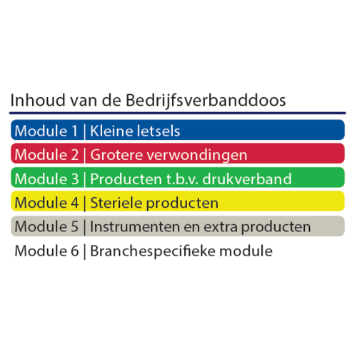 Bedrijfsverbanddoos BHV