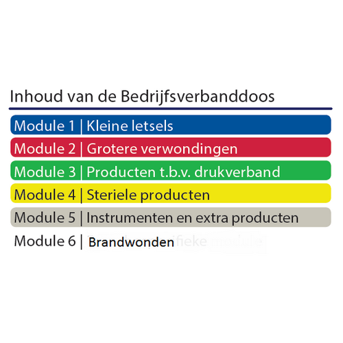 Bedrijfsverbanddoos BHV module Brandwonden