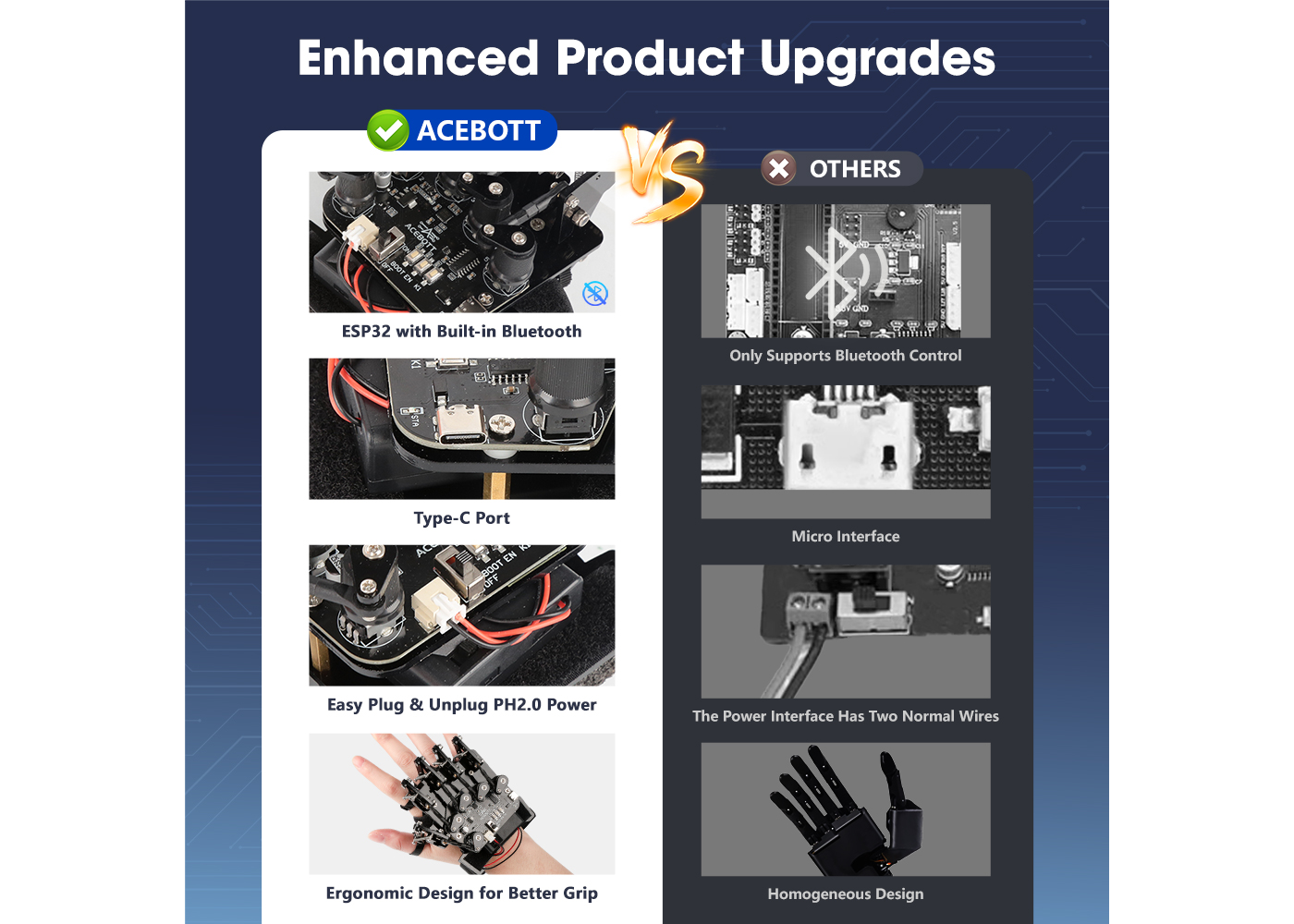 Acebott ACEBOTT Bewegungssteuerungshandschuh QD023 – Robotersteuerung mit Handgesten